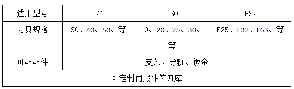 鬥笠刀(dāo)庫