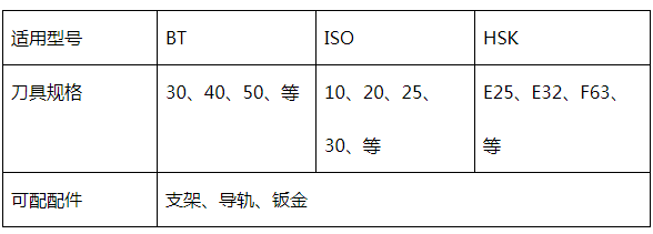 雕銑機刀(dāo)庫